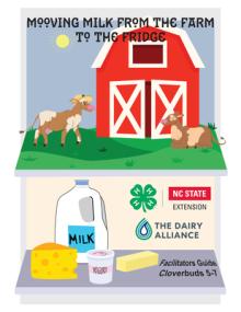 Mooving Milk from Farm to Fridge: Facilitator's Guide